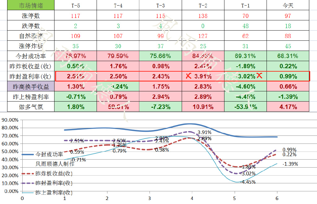 白酒医药带着指数回来了，新能源汽车没回来怎么看？为你数据分析