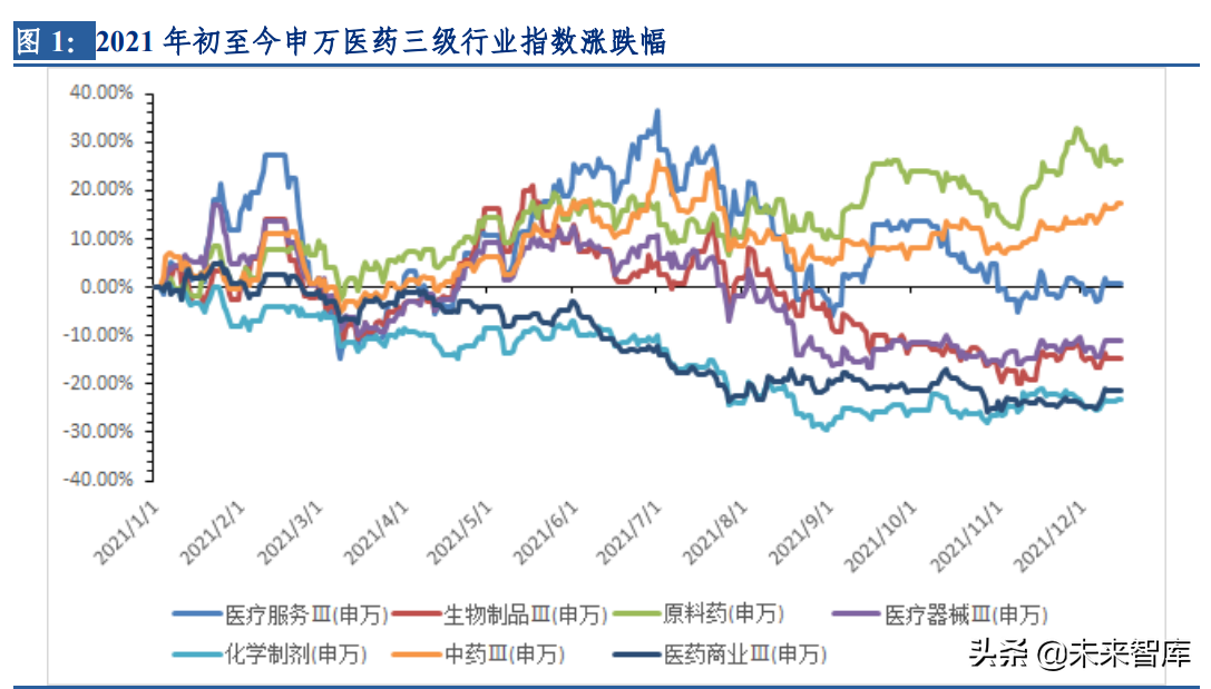 中药行业深度研究及投资策略：聚焦两条投资主线