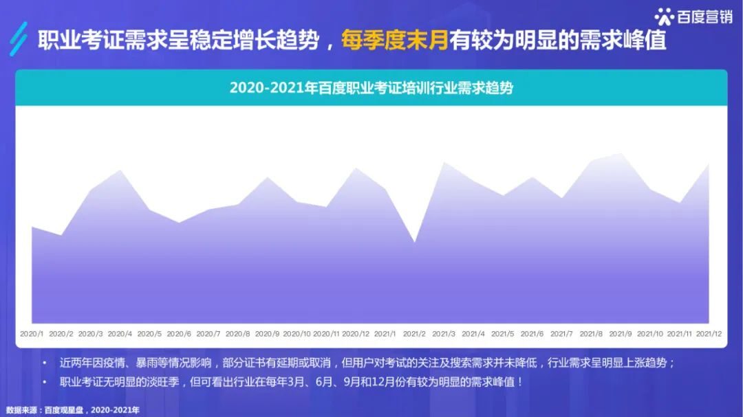 干货必读 |《2022百度职业资格考试培训行业洞察》
