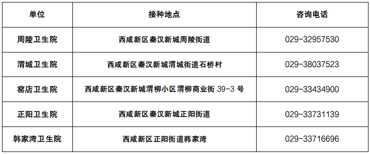 “五一”坚守，秦汉新城新冠疫苗接种“不打烊”