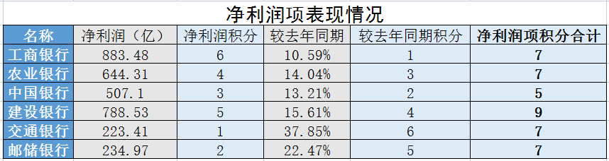 国有六大行，投资哪一个性价比最高？通过模型告诉你答案