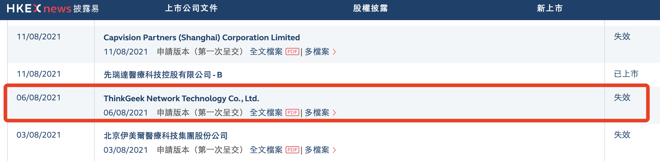 思派健康再度递表港交所：亏损金额连年飙升，负债净额高达54亿元