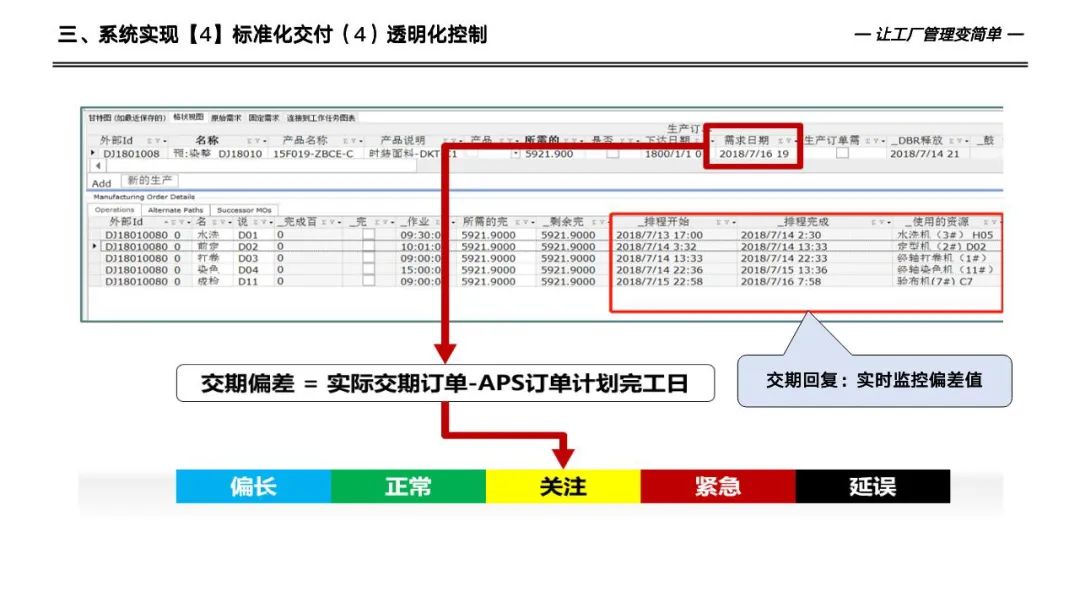 133页详解数字化工厂高级计划于排程—APS实施和应用
