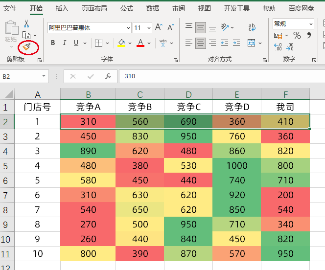 使用条件格式，1分钟做出老板满意的可视化表格