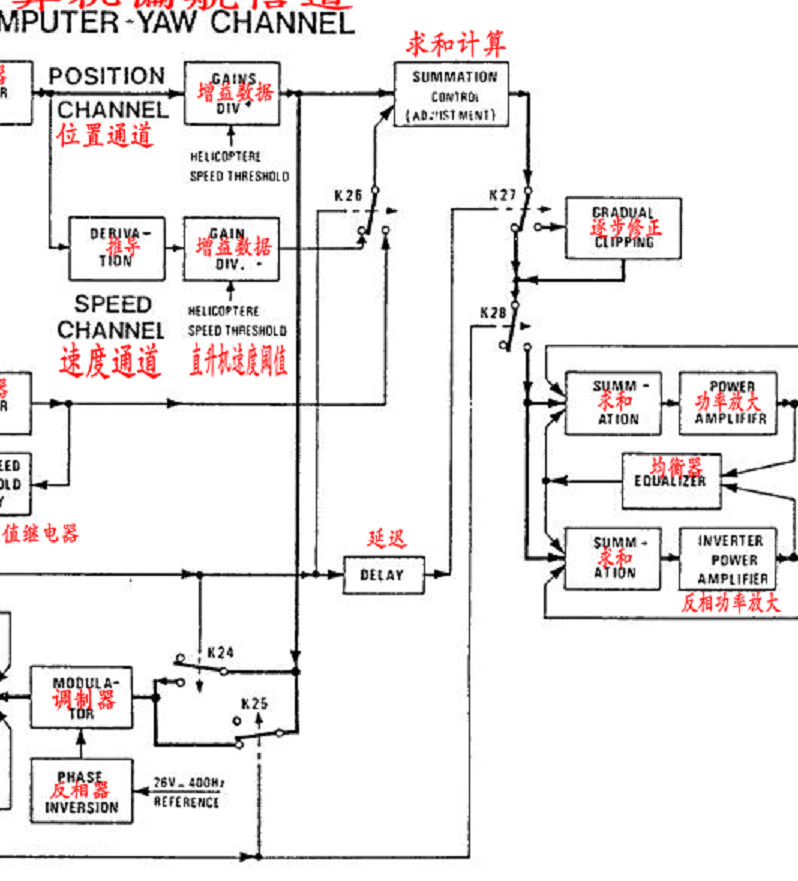 直升机机载电子设备AP 145自动驾驶计算机工作原理-I