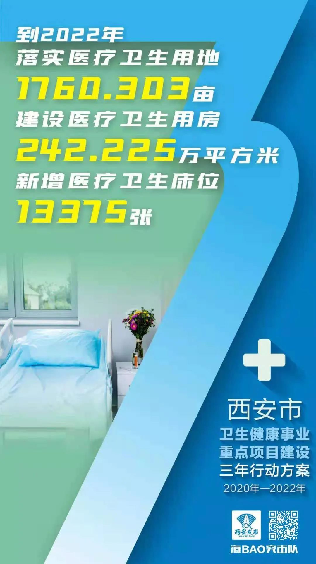 西安疫情之下，“西部医都”优质医疗资源大透视