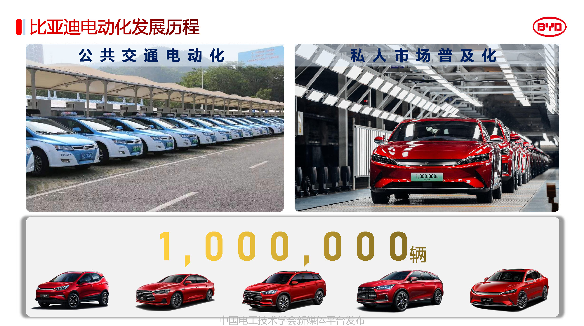 比亚迪汽车工程研究院专家报告：比亚迪电驱动系统的关键技术