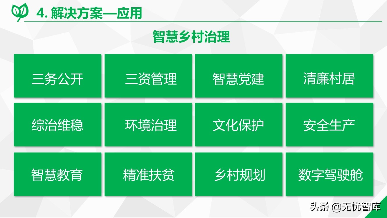 数字乡村综合解决方案（附PPT全文）