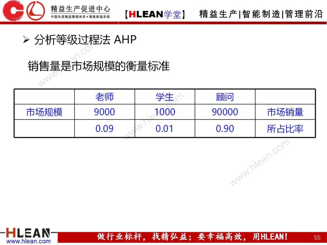 「精益學堂」質量功能展開