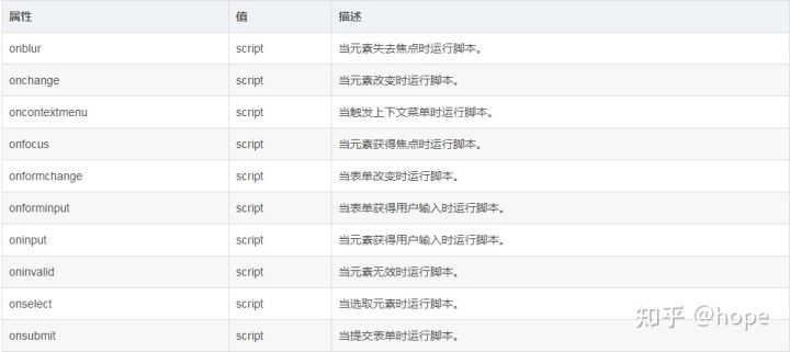 學習HTML5這一篇就夠了