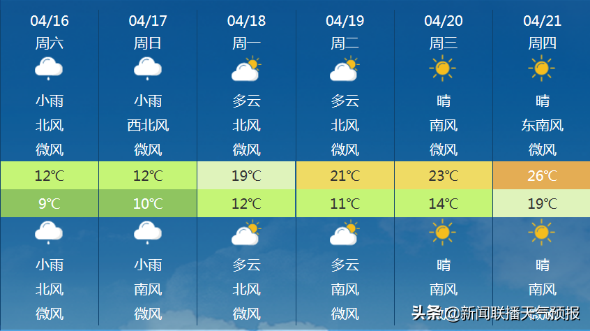 雨水多就算了，气温还比往年低10℃？怪不得总觉得这个春天还在“凉兮兮”