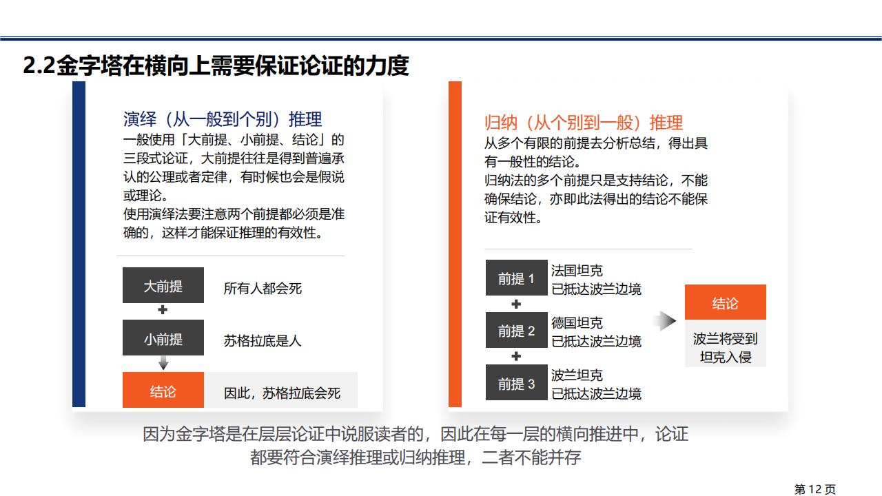 图解笔记《金字塔原理》，系统解析思考、表达和解决问题的逻辑