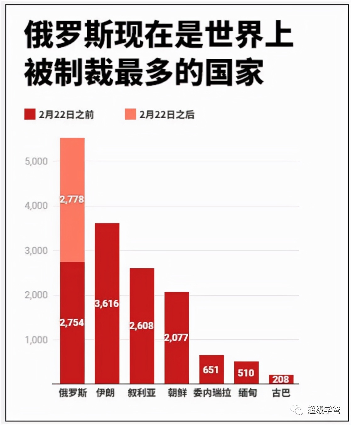 徐吉军：俄乌战争，春秋结束，战国开启，全球迎来新秩序