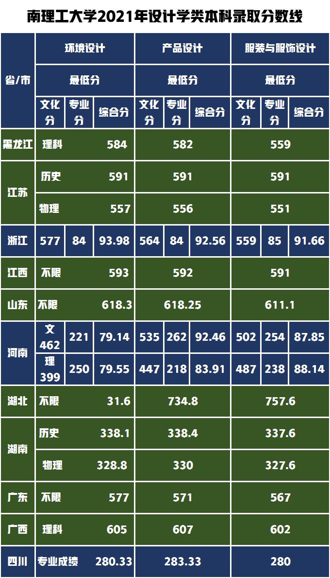 考得好不如报考好！华南理工大学VS西南交通大学你会如何选择呢？