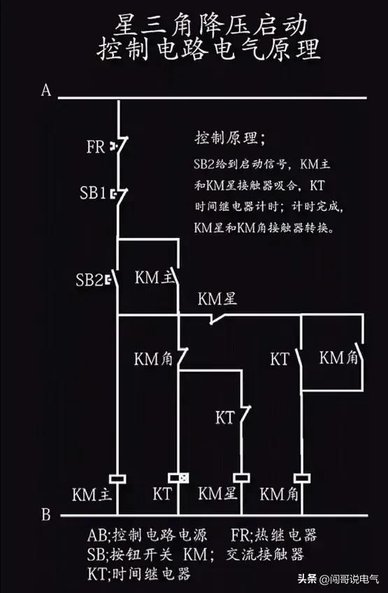 如果你想吃“电工这碗饭”-你就要掌握这些电气常用知识