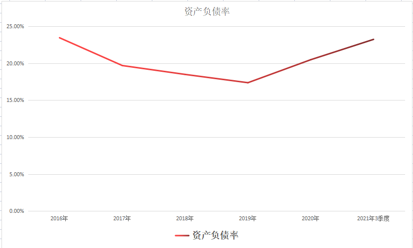 利君股份股票市值