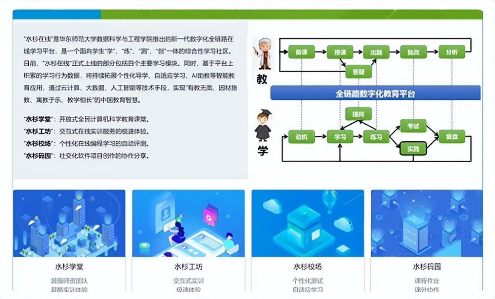 华东师范大学：计算机实训课拍了拍你，说“云上见”