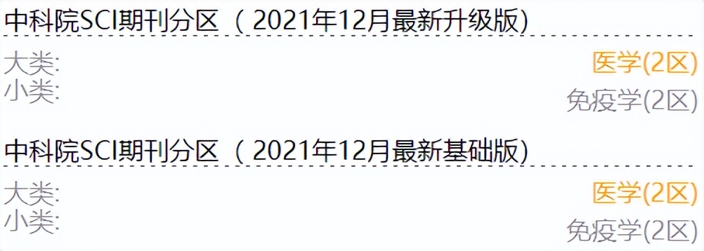 影响因子为8.786！中科院2区 Top期刊，发文量大，审稿速度快
