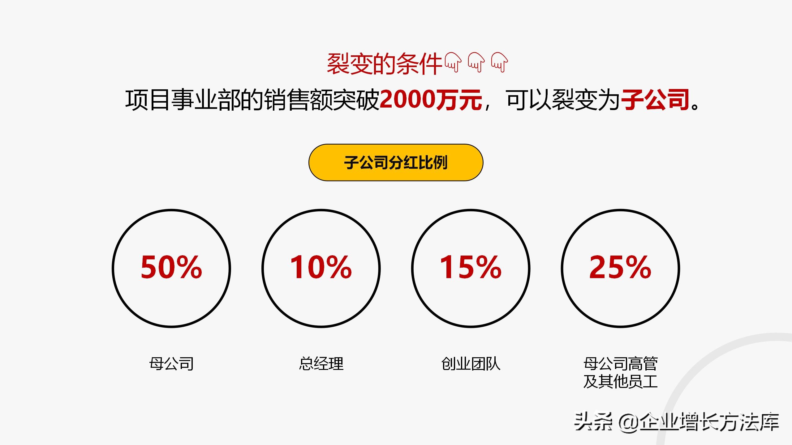 干货：芬尼科技内部创业裂变合伙人（PPT详解）