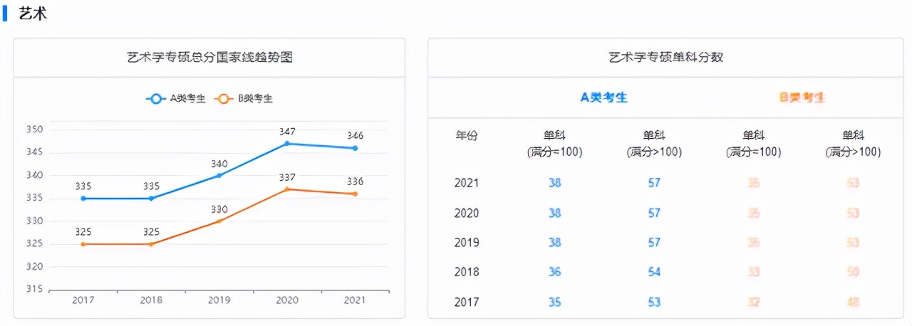 研至博学：考研分数线的那些事