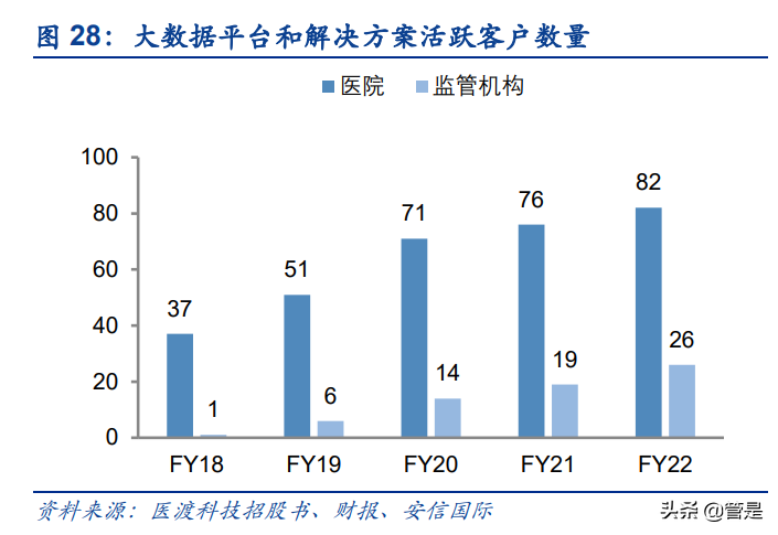 医渡科技研究报告：医疗大数据市场空间广阔，医疗AI应用可期