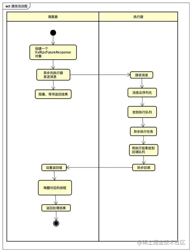 xxl-job惊艳的设计，怎能叫人不爱