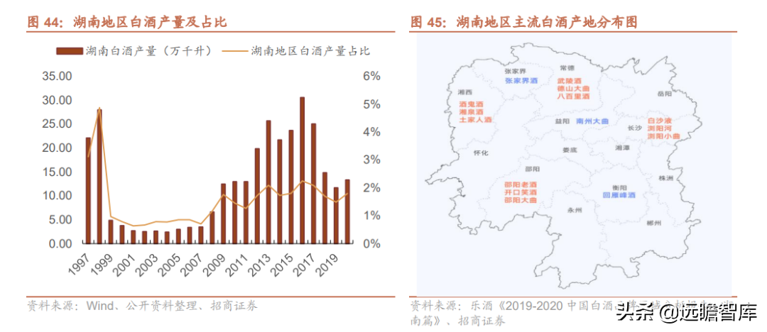 品牌传承两千年，老白干酒：河北王振兴之路，武陵酒香飘湖南