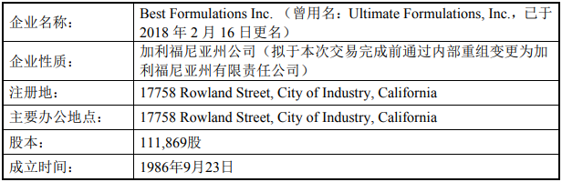 收购Best Formulations 80%股权项目可行性分析报告