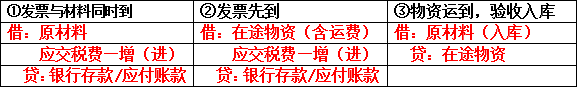 “鬼才”会计王姐将工作常用会计分录汇总整理！清晰好用
