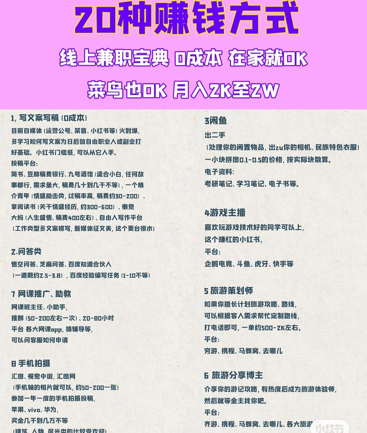 29个赚钱方式在家就能执行｜总有适合自己的