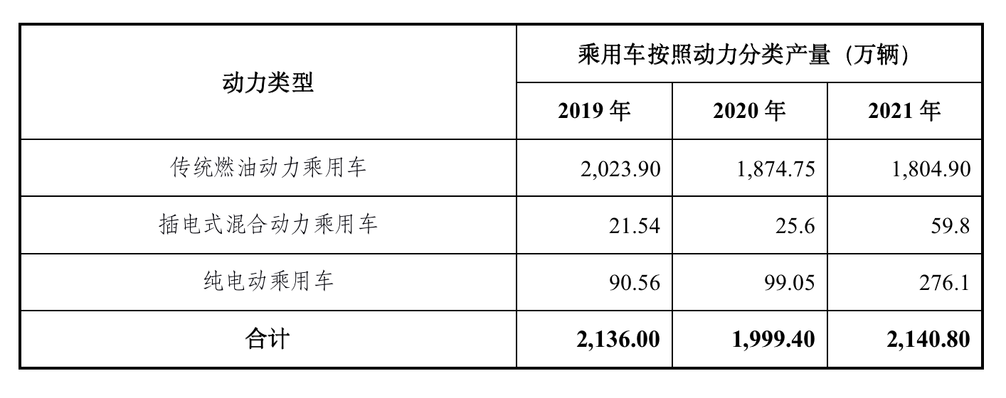 2022年新能源汽车延保行业前景分析