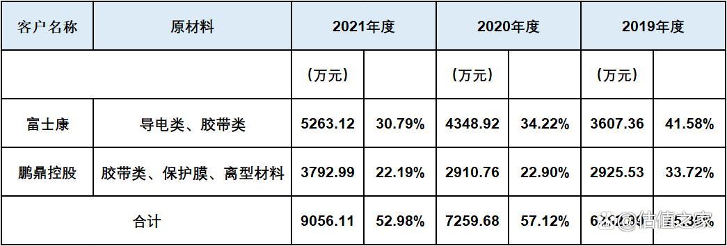 六淳科技欠缺独立性，会否重蹈欧菲光覆辙是未来最大风险