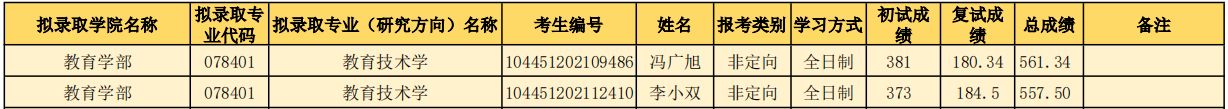 山东师范大学研究生好考吗？山东师范大学考研全攻略