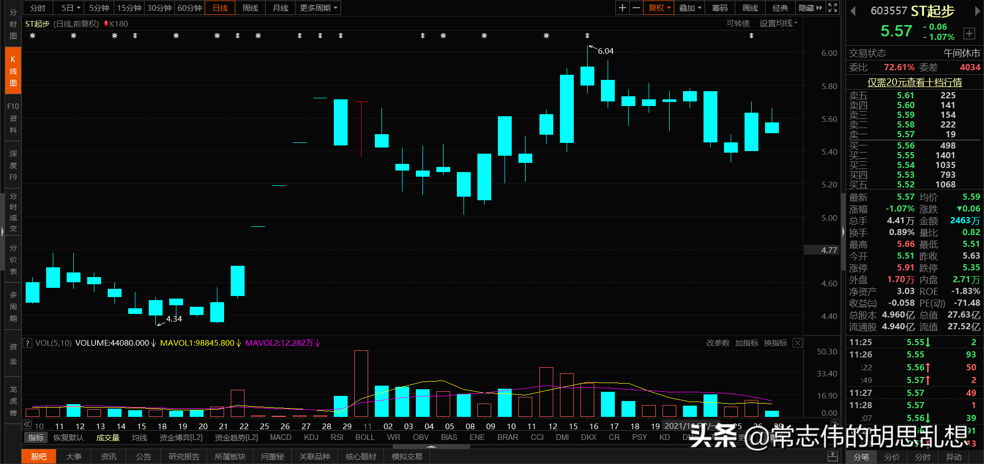 180个案例让你吃透经典反转形态上吊线