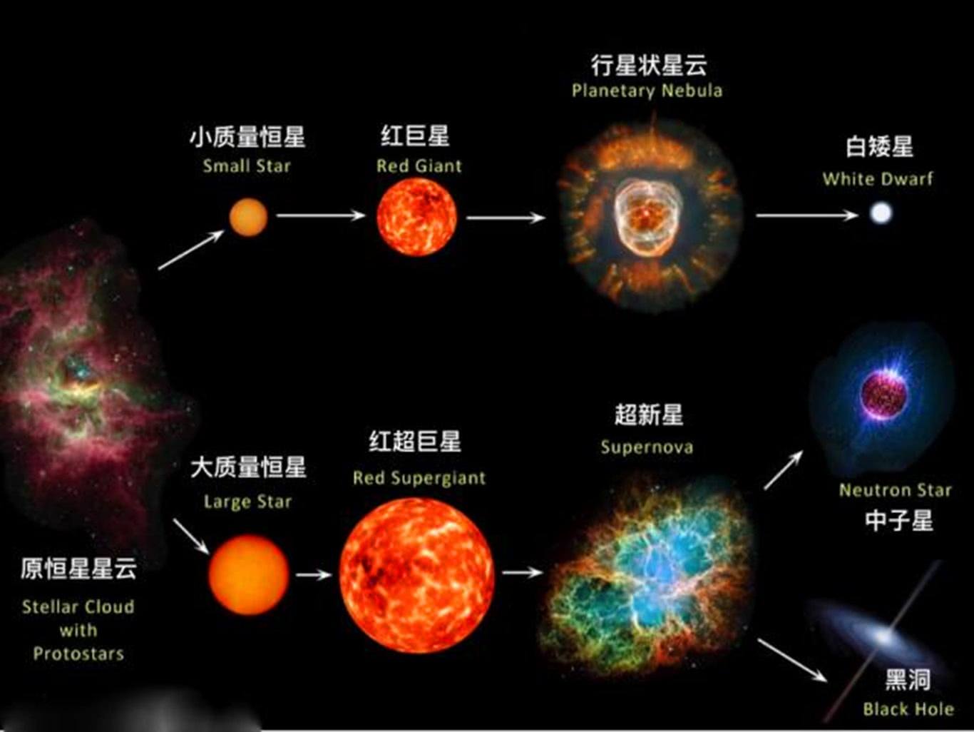 太阳系50亿年后将变成什么样？天文学家透过望远镜发现了答案