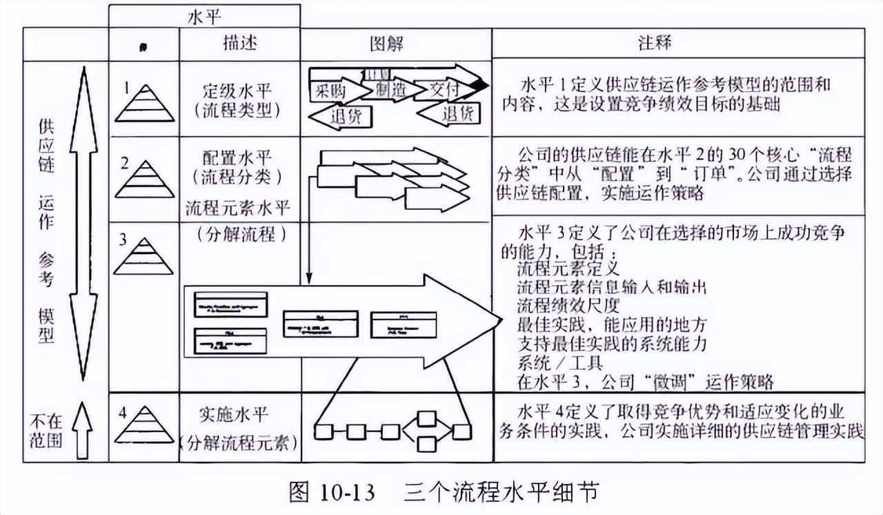 48张图带你全面了解供应链管理 