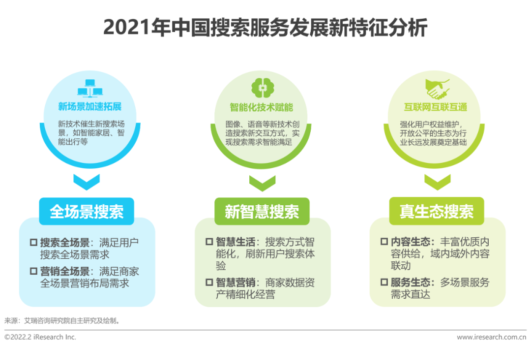 2022年大搜索时代搜索商业价值研究报告