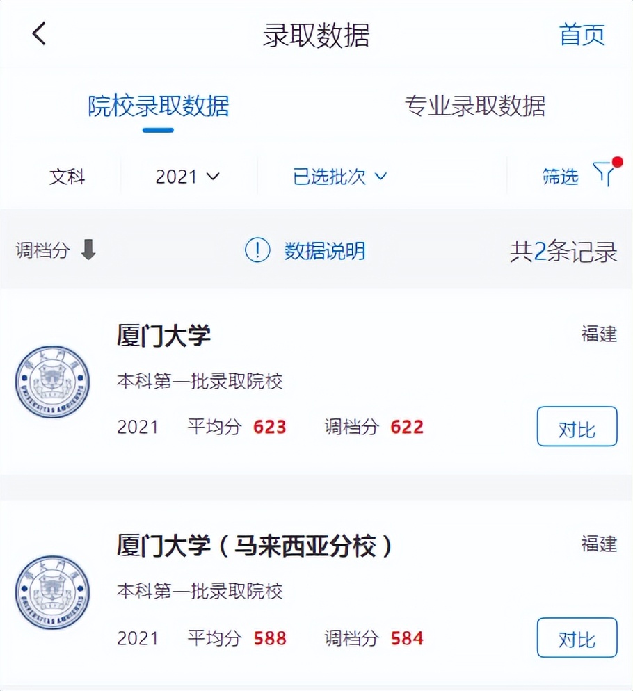毕业证一样，录取分数竟相差50分！2022年高考生可这样捡漏