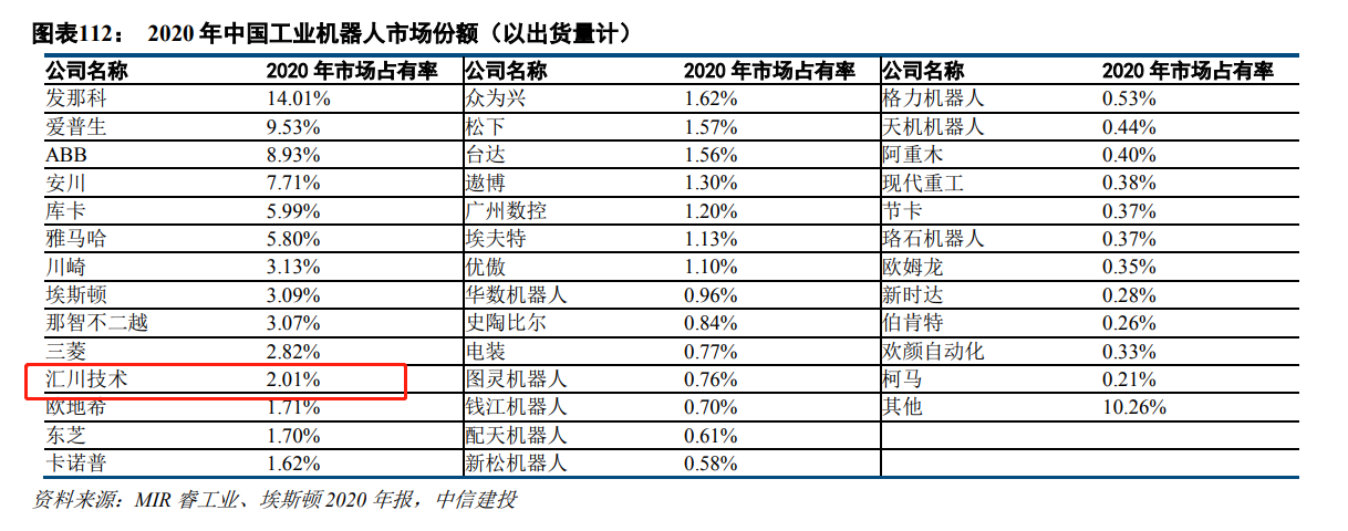 政策利好叠加制造业转型升级，工业机器人产业迎来“黄金时代”