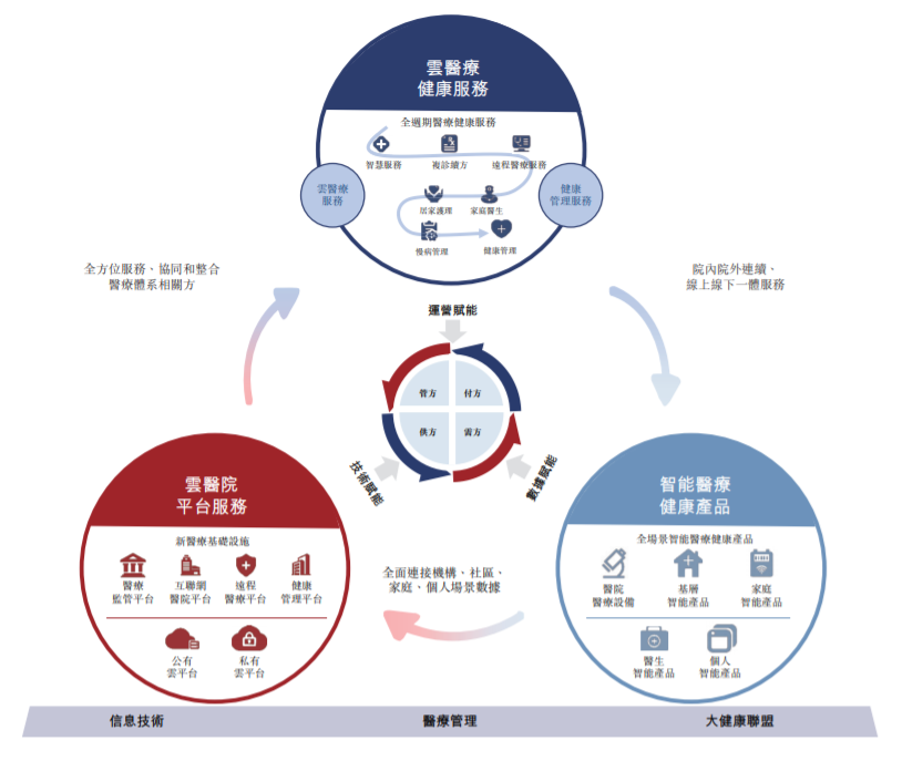 又一东软系再闯港交所