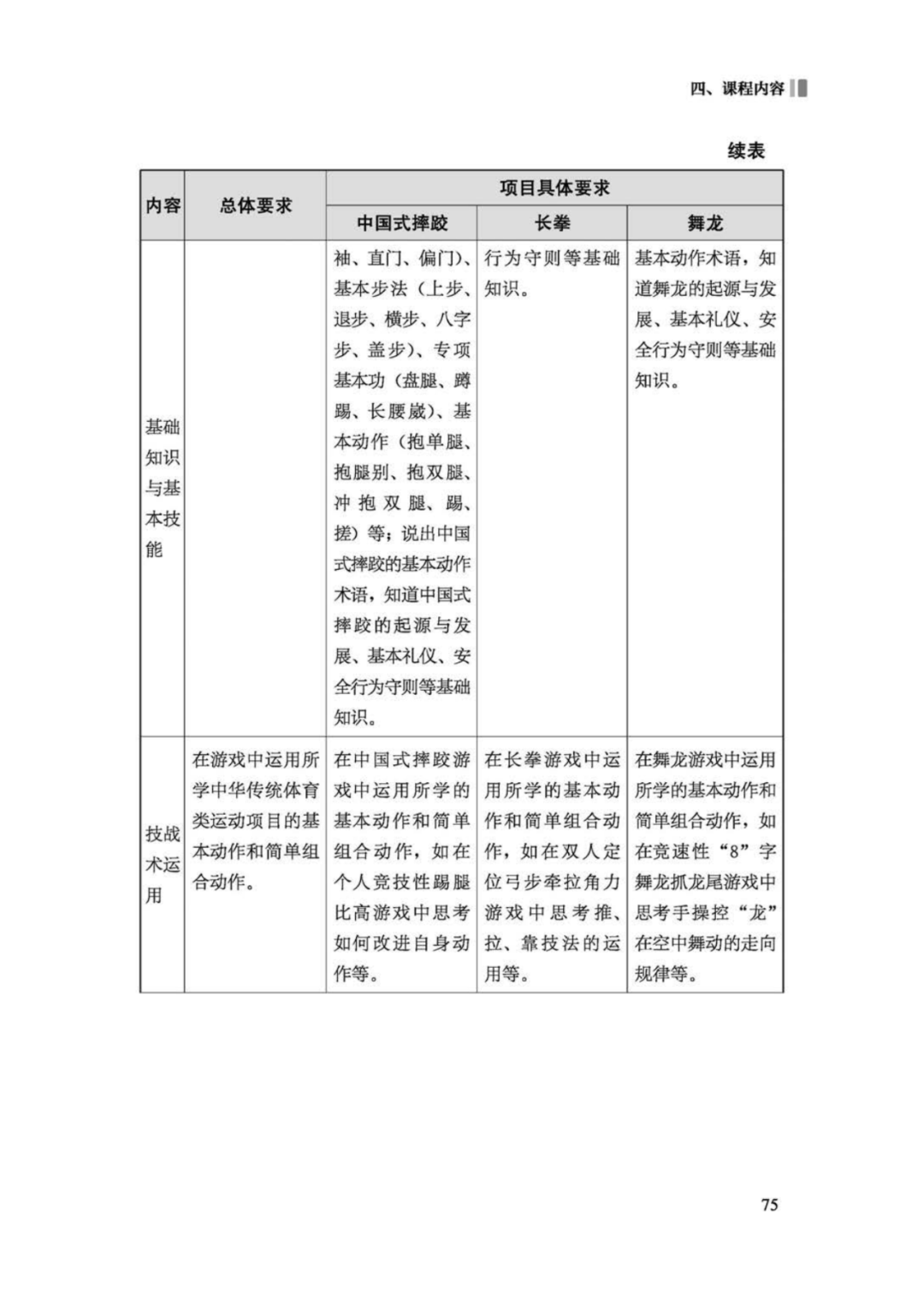 先睹为快！2022年版义务教育体育与健康课程标准
