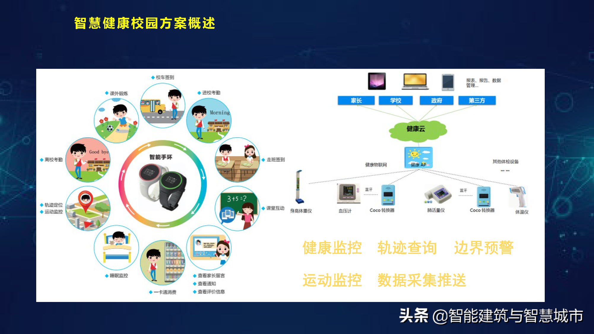 智慧校园综合解决方案——平安校园场景应用