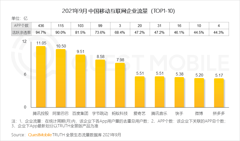 中国移动互联网(中国移动互联网套餐2021)