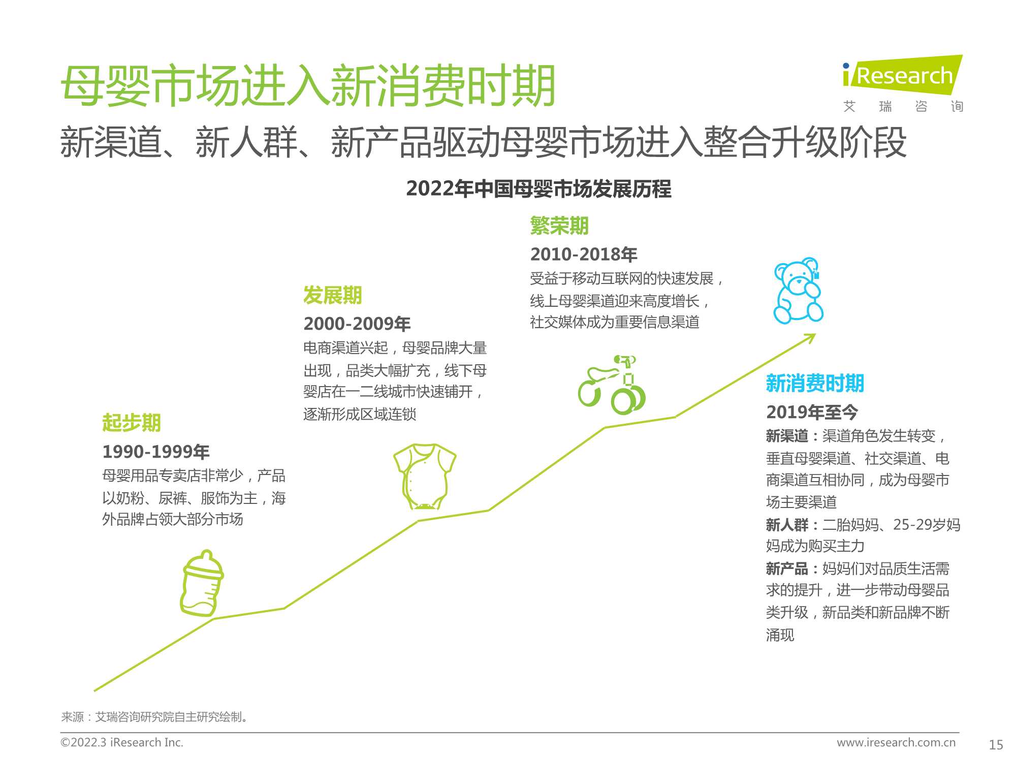 2022年中国母婴新消费白皮书（63页）