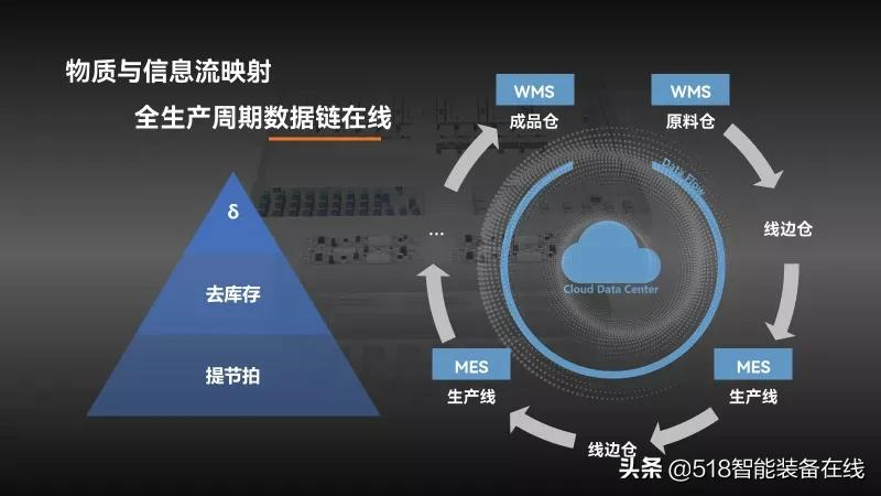 优艾智合：构筑智能工厂物流脉搏
