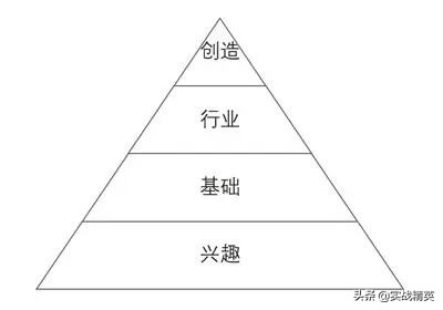 一个成功的码农要经历哪四个阶段？华为技术专家这样说