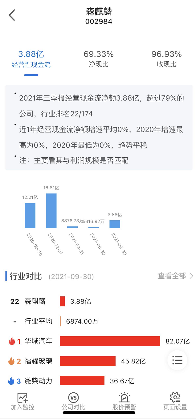 增收不增利，森麒麟该如何打破僵局？ 快讯 第4张