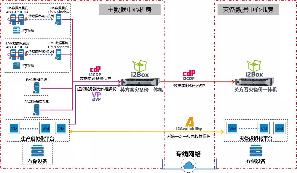 英方新春第一课：三大行业金牌案例分享