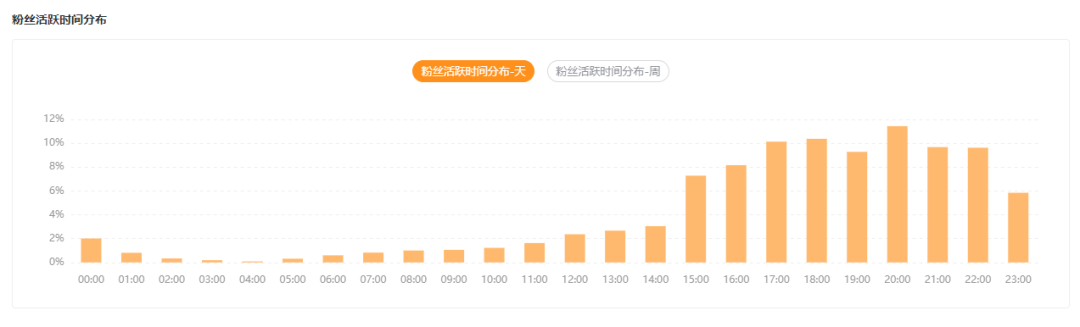 3个月带货5000万，那些隐藏在小众赛道的“大生意”