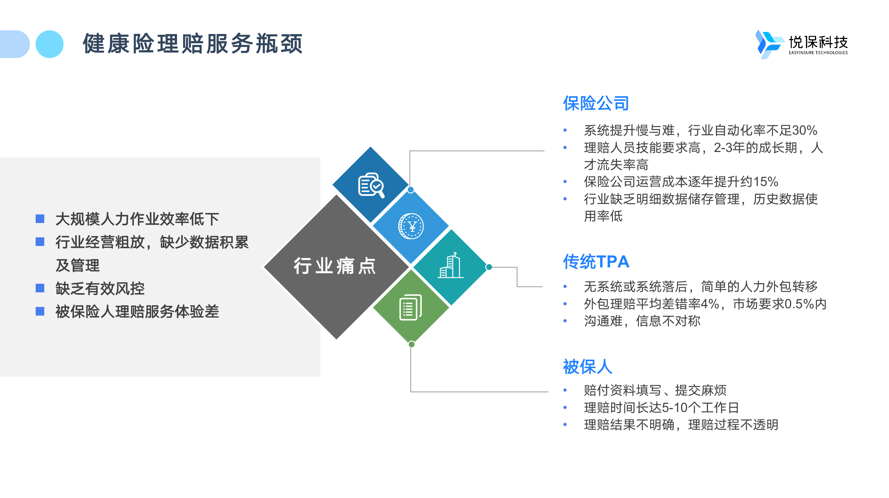 悦保科技：医疗单证OCR助力健康险智能理赔